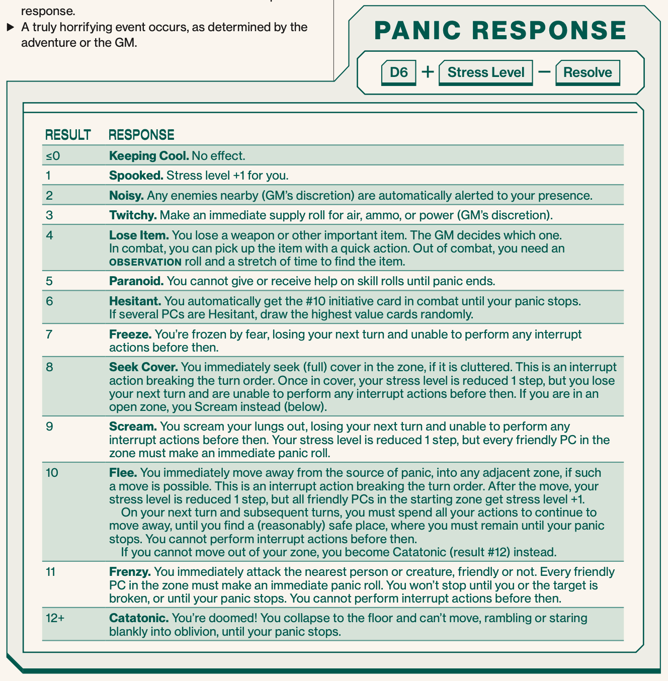 Panic Roll Response