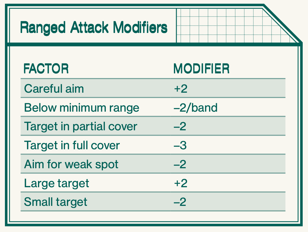 Ranged attack modifiers