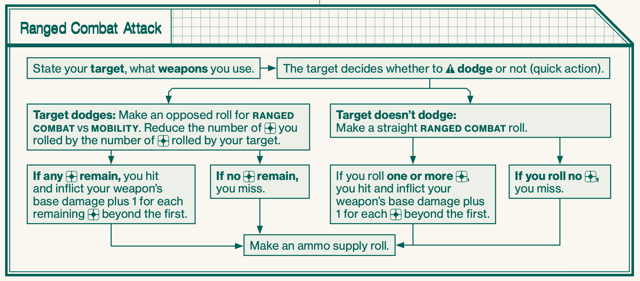 Ranged combat attack