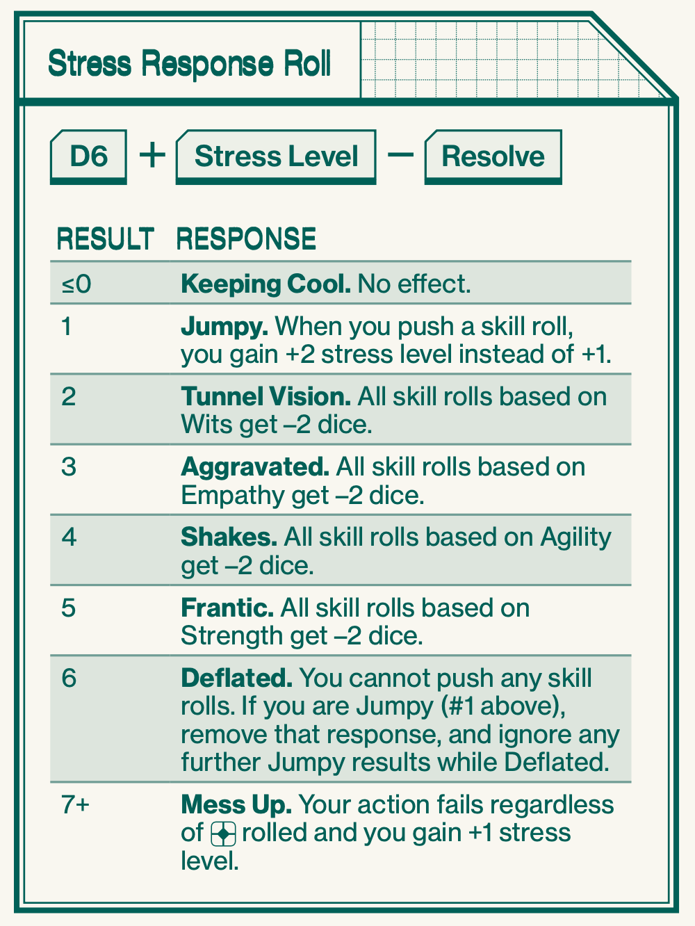 Stress Roll Response