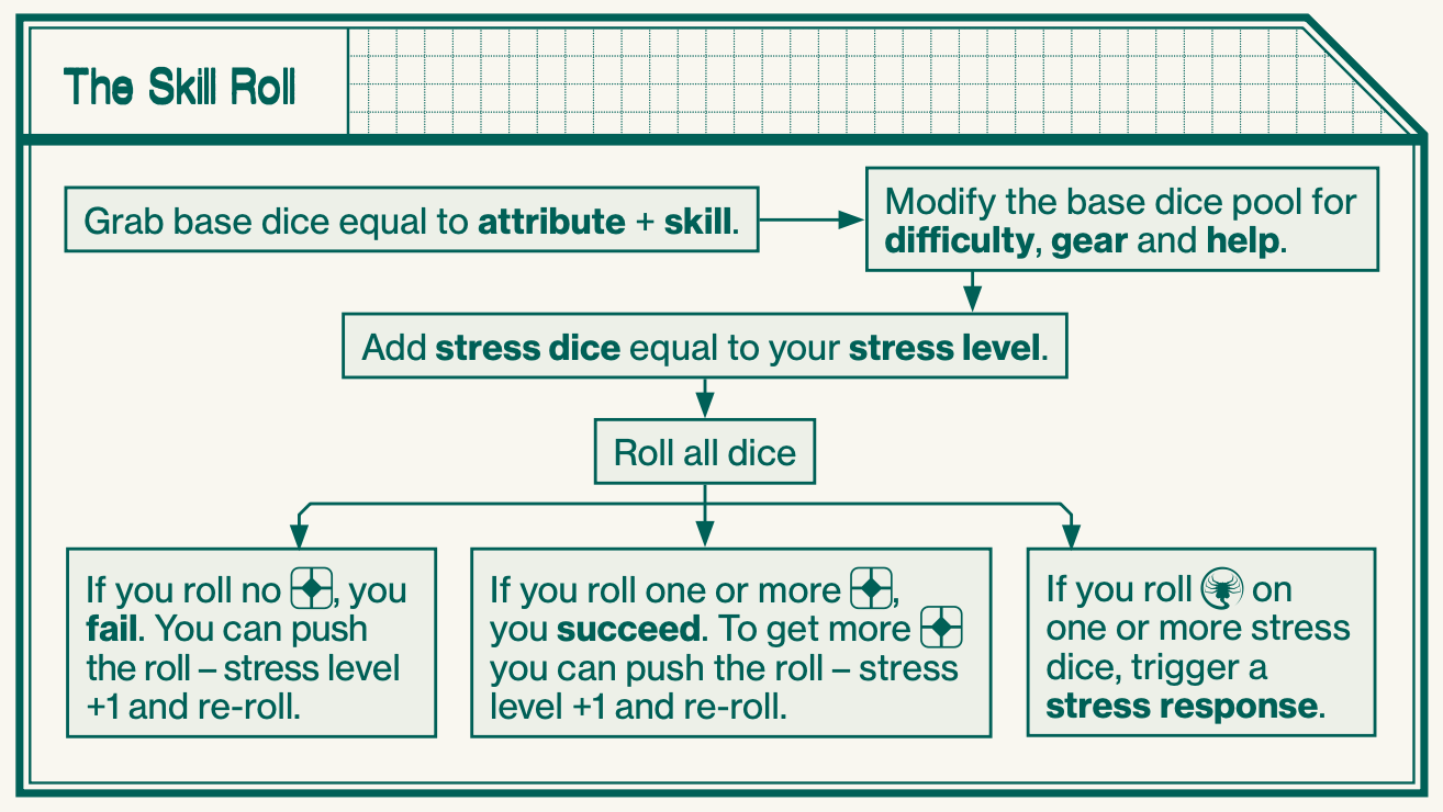 The Skill Roll